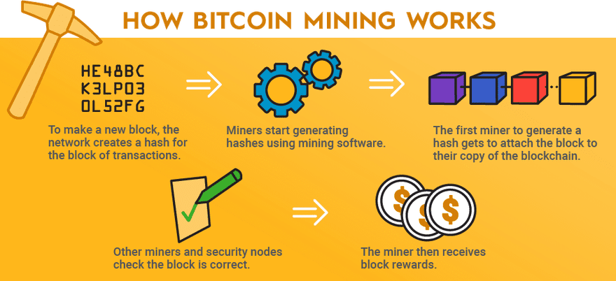 Bitcoin mining apps work