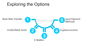 Deposit and Withdrawal Methods