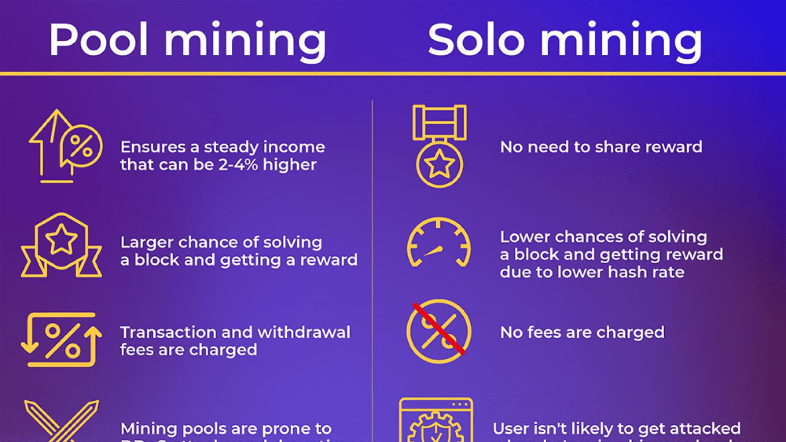 Solo mining vs. pool mining 