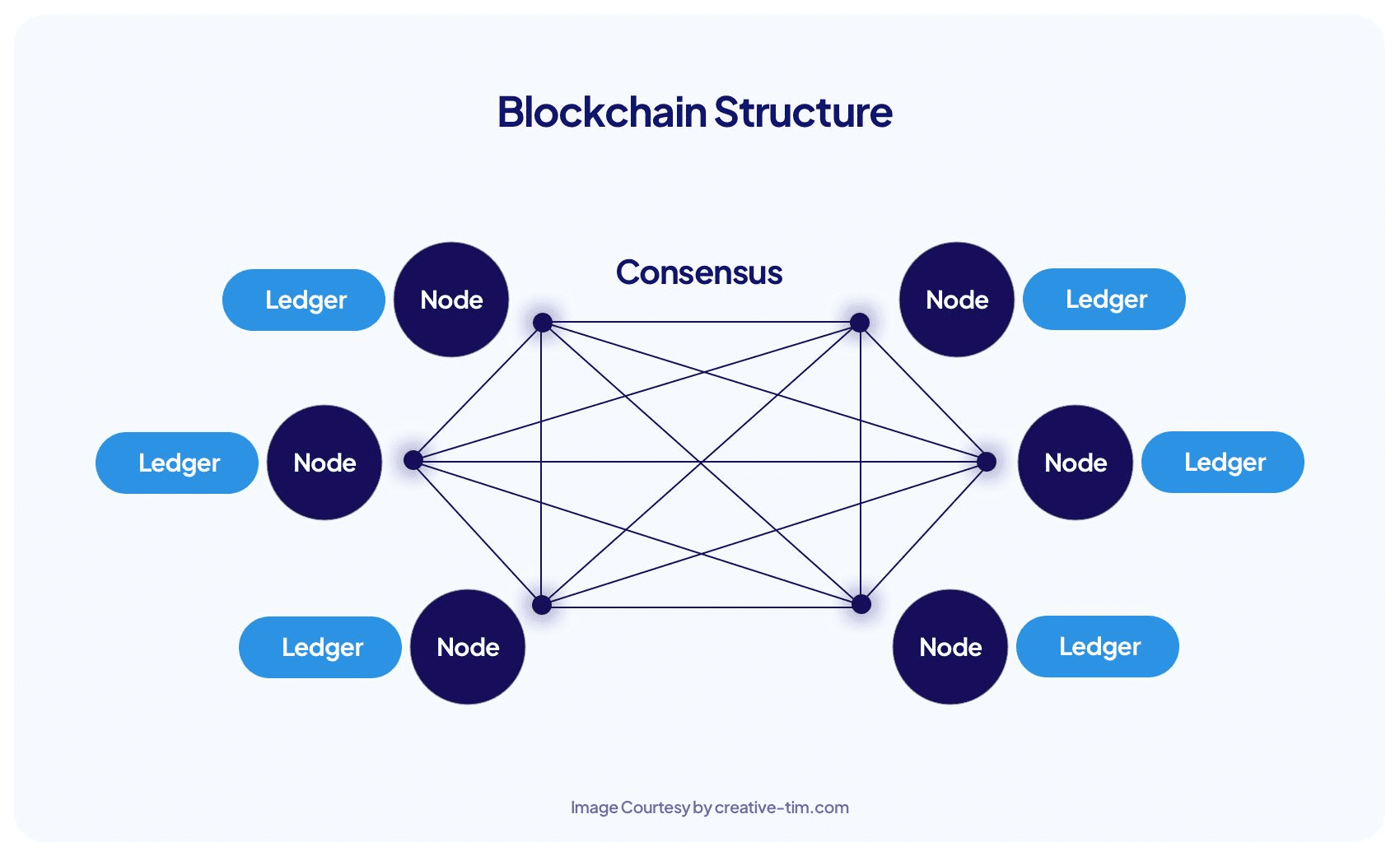 blockchain-structure