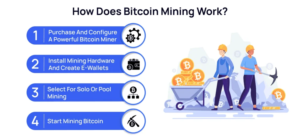 Bitcoin Mining Steps