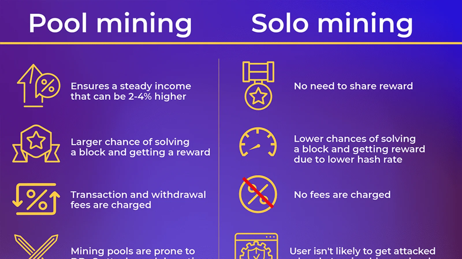 Solo mining vs. pool mining 