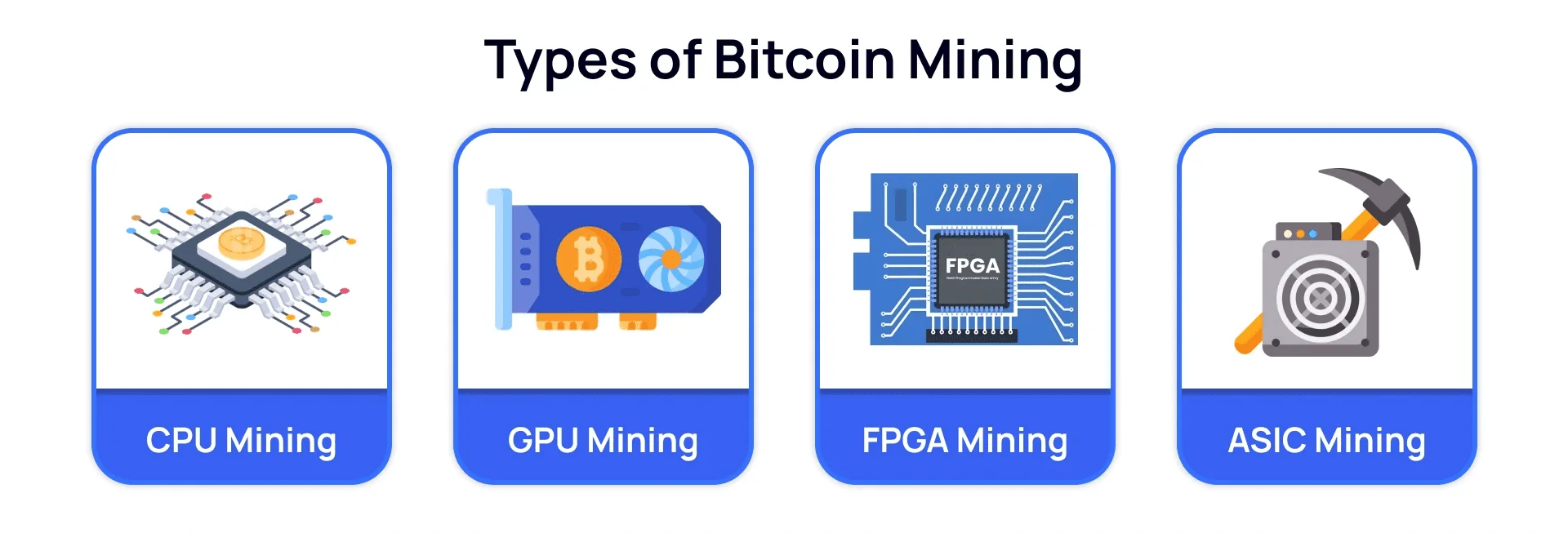 Types of Bitcoin Mining