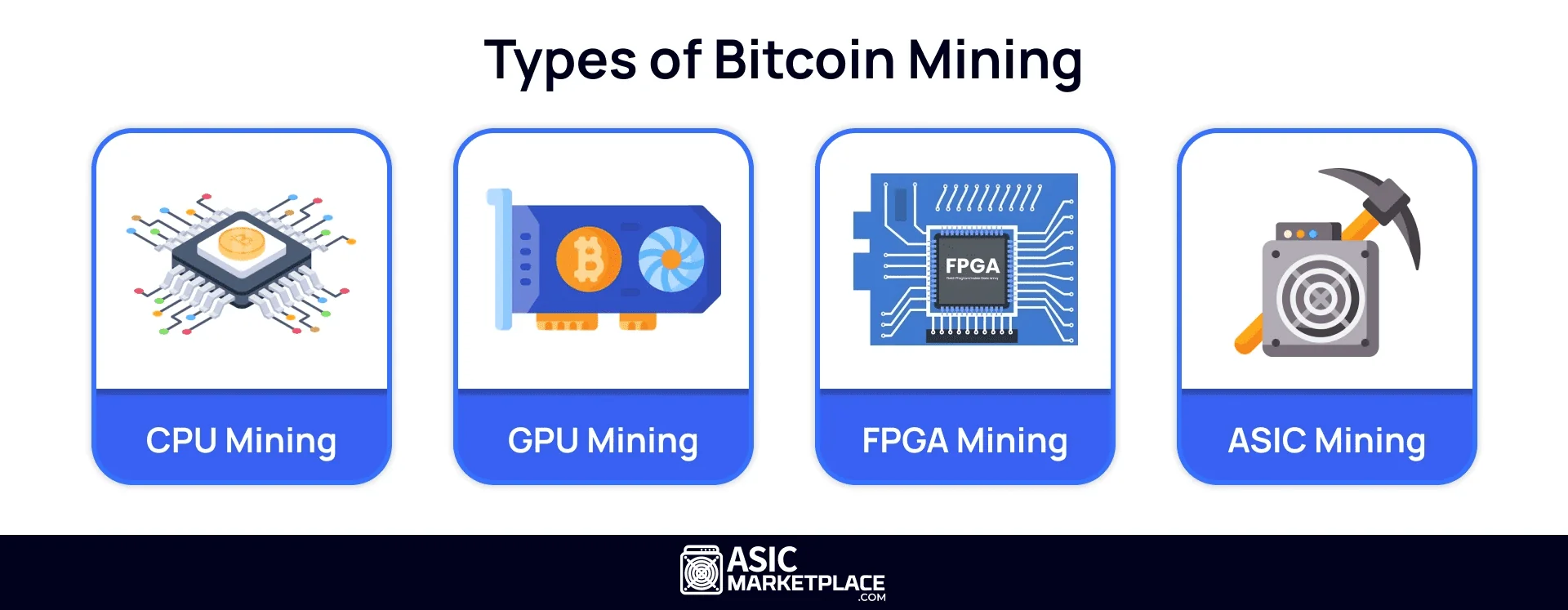 Types of Bitcoin Mining
