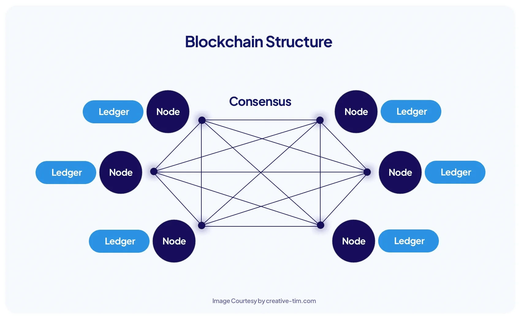 blockchain-structure
