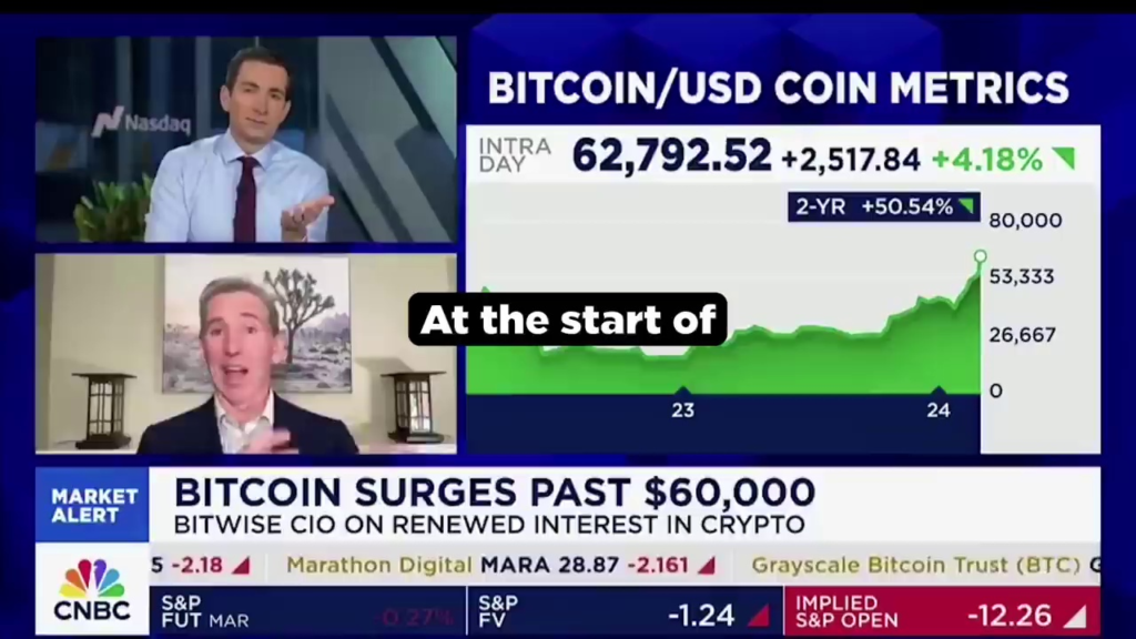 Bitcoin all-time highs