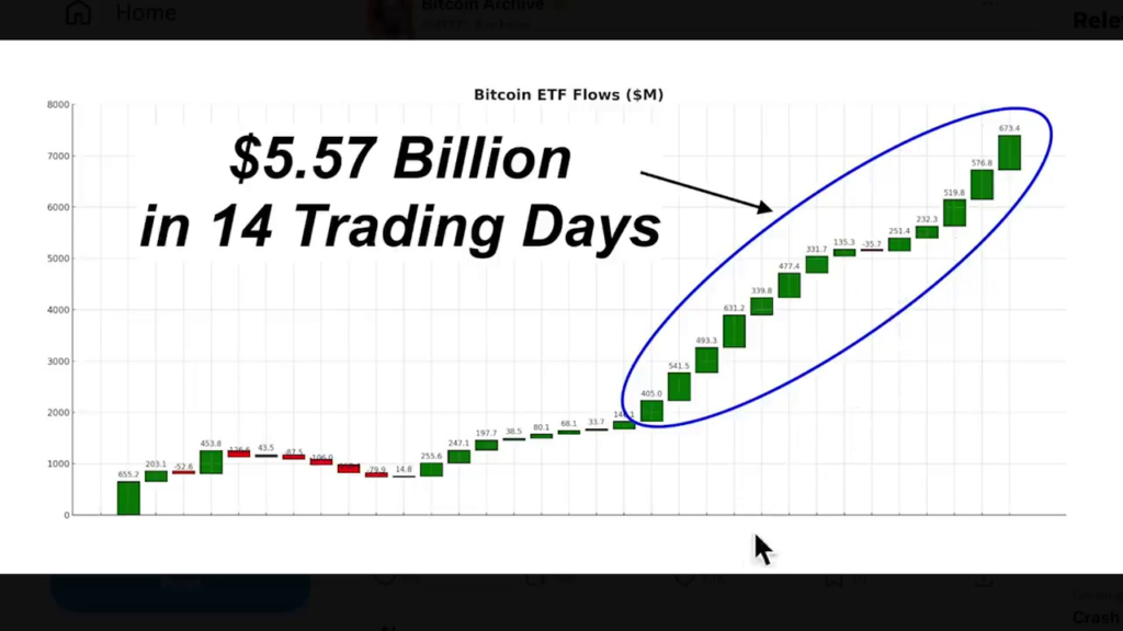 Bitcoin all-time highs