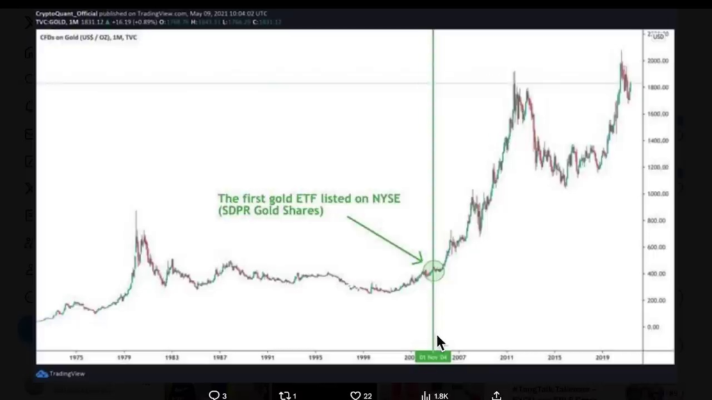 Bitcoin all-time highs